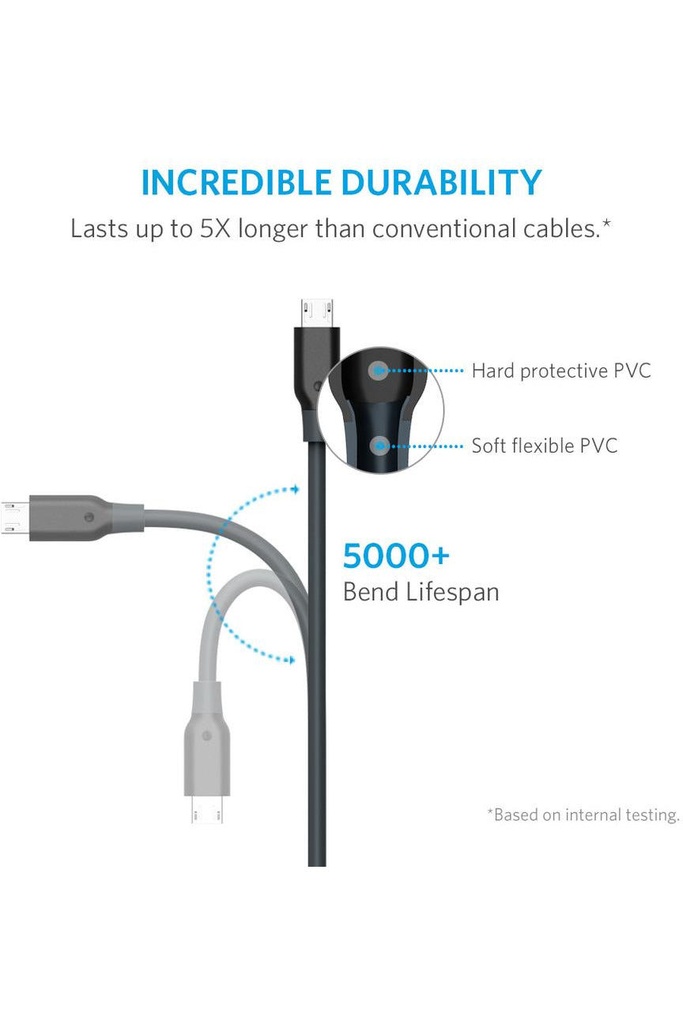 Anker PowerLine Micro to USB-A 0.9m - Black