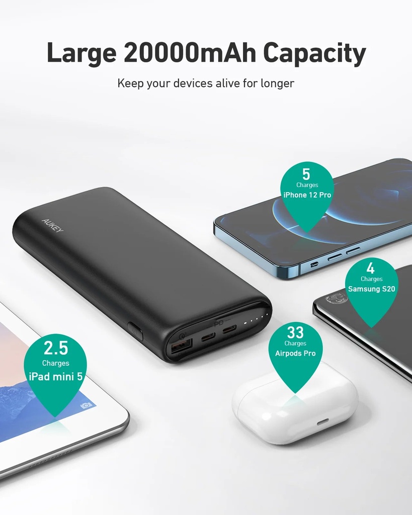 Aukey 20000mAh 65W PD Power Bank Fast Charger