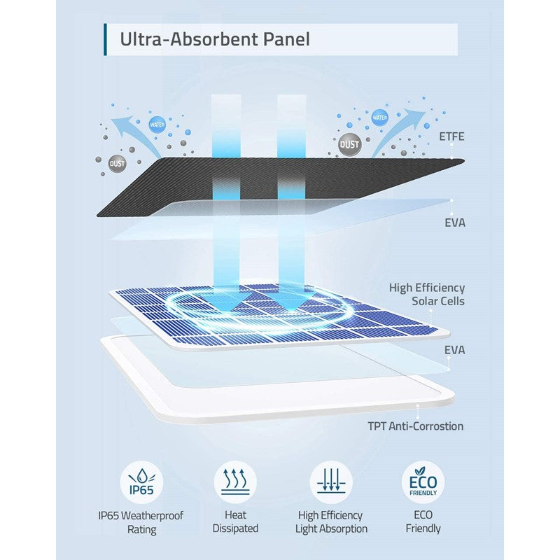 Eufy Solar Panel Charger - Black