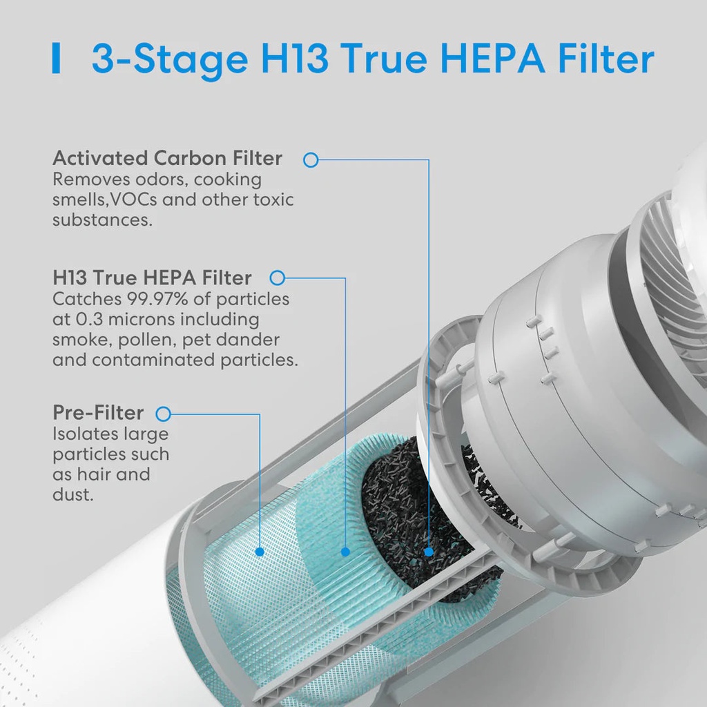 Meross Smart Air Purifier Filter Element