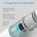 Meross Smart Air Purifier Filter Element