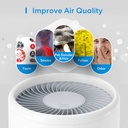 Meross Smart Air Purifier Filter Element
