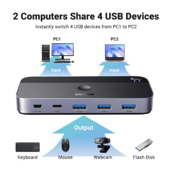 UGREEN USB 3.0 Sharing Switch 2 In 4 Out 