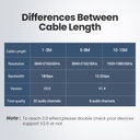 UGREEN HDMI 4K Cable Male to Male Black 2m