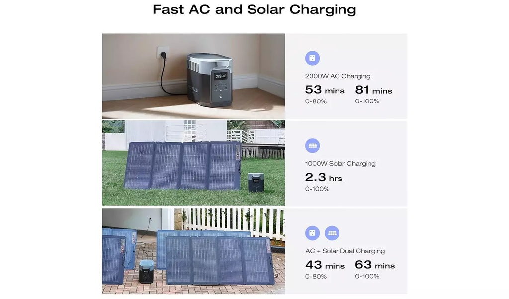 EcoFlow DELTA 2 Max Portable Power Station 2084Wh capacity, 2400W rated output, X-Boost up to 3100W
