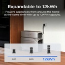 EcoFlow DELTA Pro 3 Portable Power Station 4096Wh capacity 4000W output, X-Boost up to 6000W