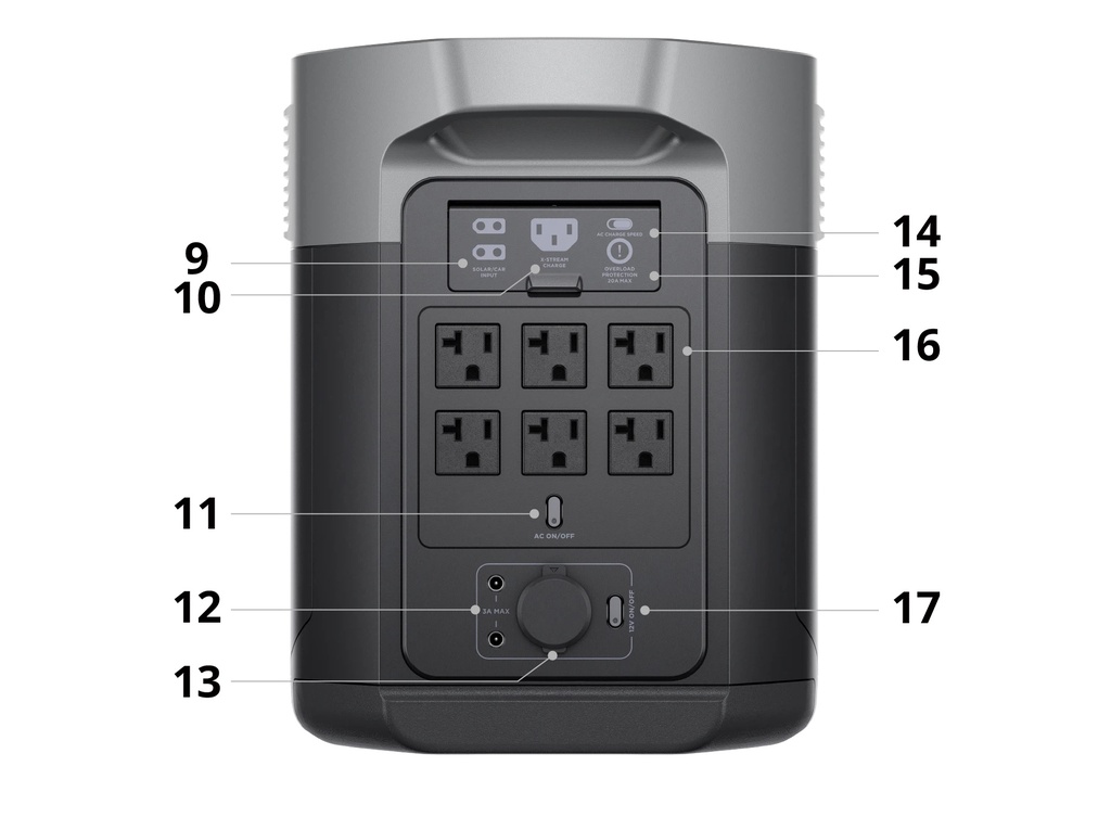 ECOFLOW EFE2000 Portable Power Station 2048Wh 2400W Output