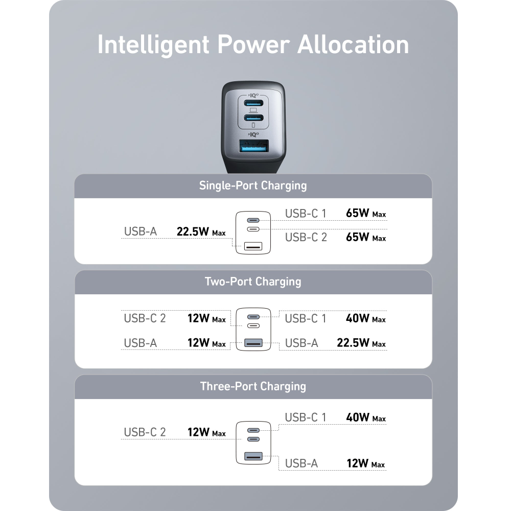Anker Power port  (65W, 3-Ports, GaN) -Black – A2667K14